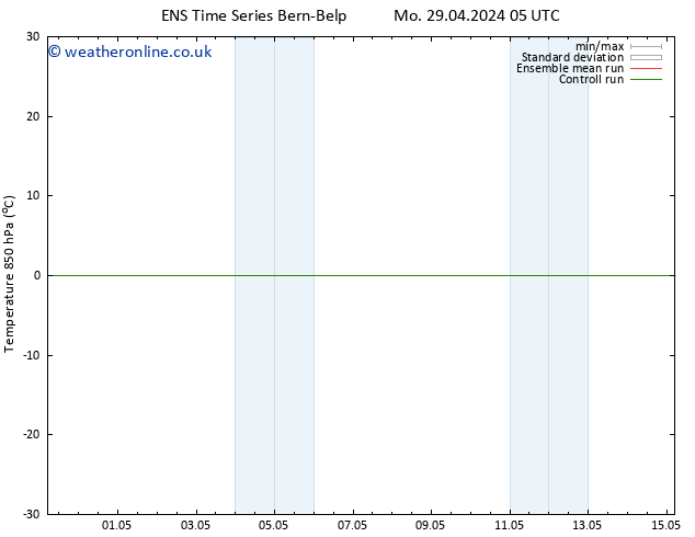 Temp. 850 hPa GEFS TS Mo 29.04.2024 11 UTC