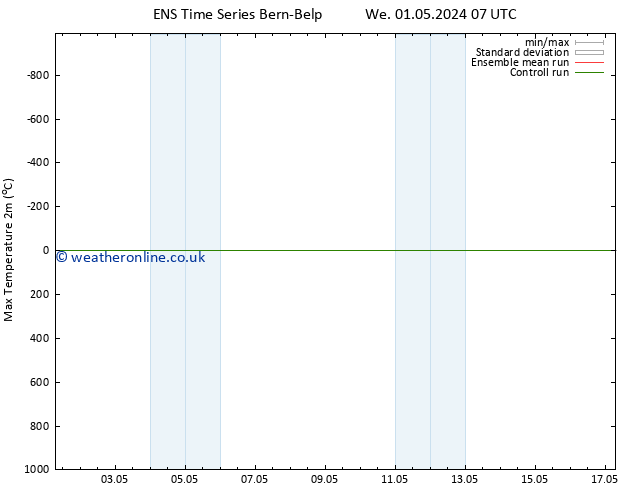 Temperature High (2m) GEFS TS Fr 03.05.2024 01 UTC