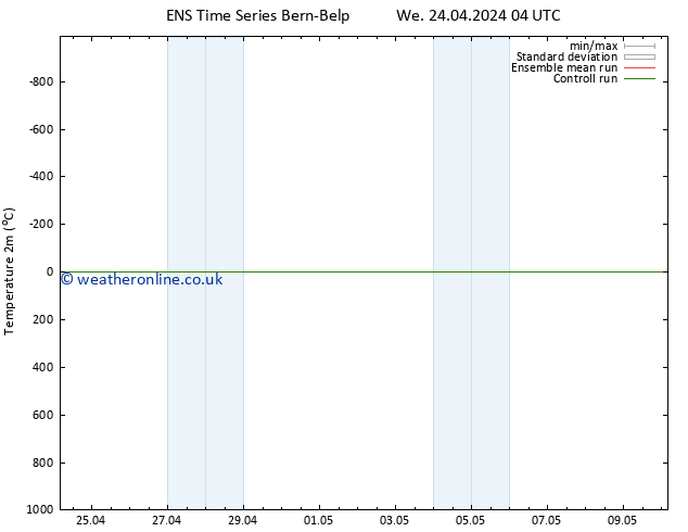 Temperature (2m) GEFS TS We 24.04.2024 16 UTC