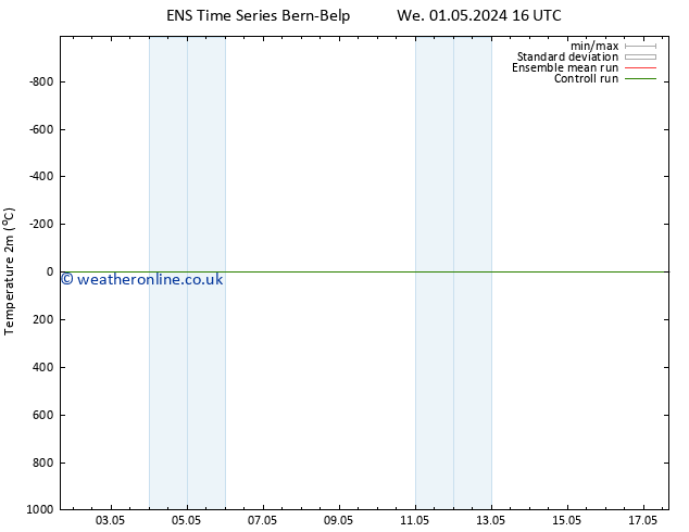 Temperature (2m) GEFS TS Th 02.05.2024 22 UTC