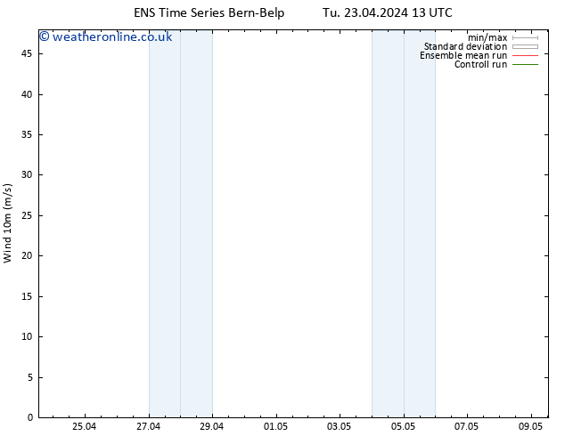 Surface wind GEFS TS We 24.04.2024 01 UTC