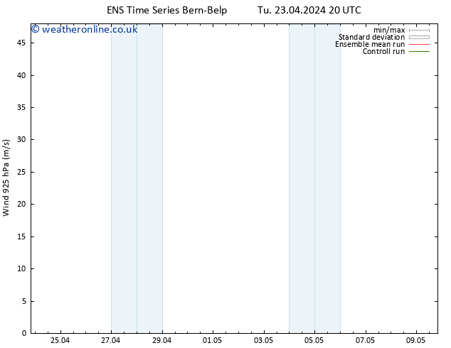 Wind 925 hPa GEFS TS We 24.04.2024 20 UTC