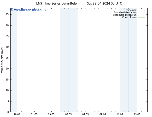 Wind 925 hPa GEFS TS Mo 29.04.2024 05 UTC