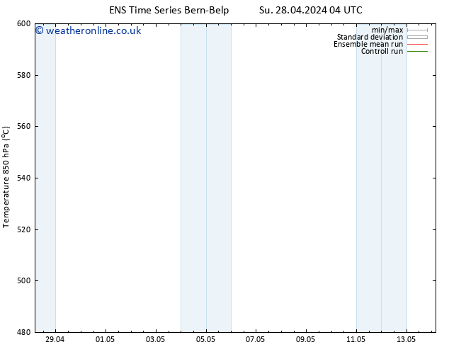 Height 500 hPa GEFS TS Su 28.04.2024 04 UTC