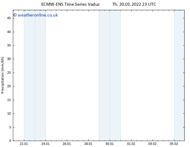 Precipitation ALL TS Fr 21.01.2022 05 UTC