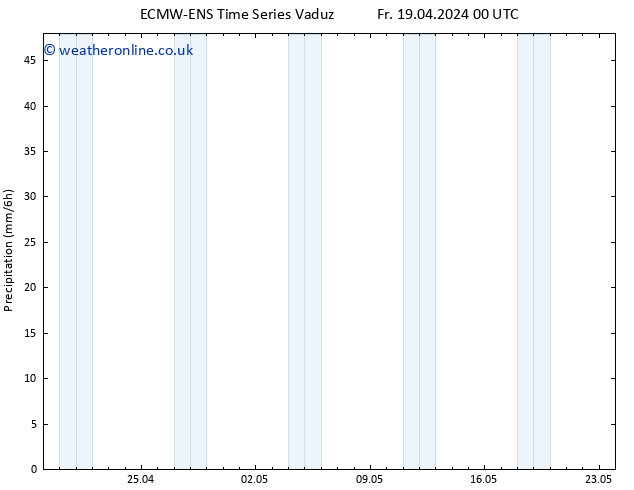 Precipitation ALL TS Fr 19.04.2024 06 UTC