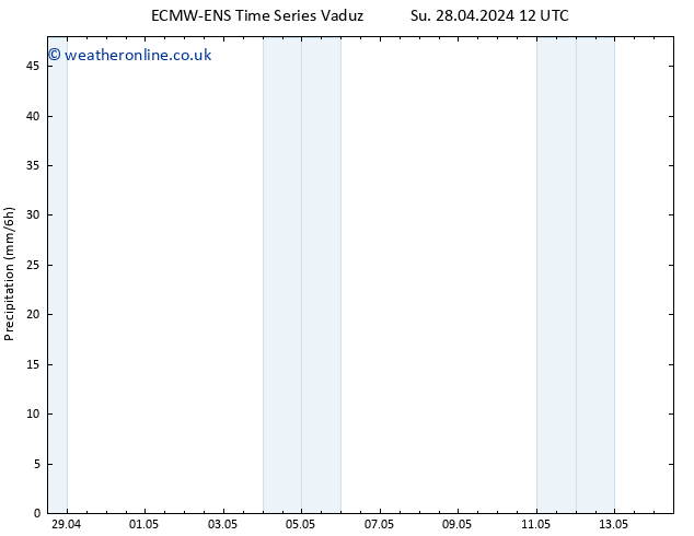 Precipitation ALL TS Su 05.05.2024 12 UTC