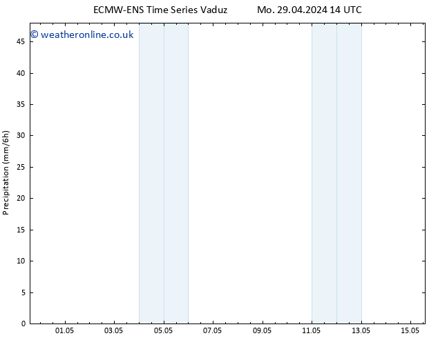 Precipitation ALL TS Th 02.05.2024 14 UTC