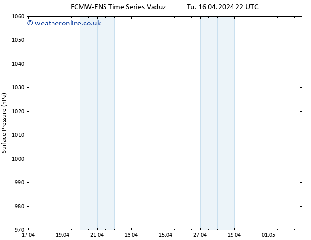 Surface pressure ALL TS Th 02.05.2024 22 UTC