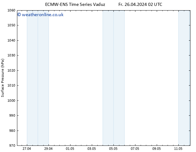 Surface pressure ALL TS Su 28.04.2024 02 UTC