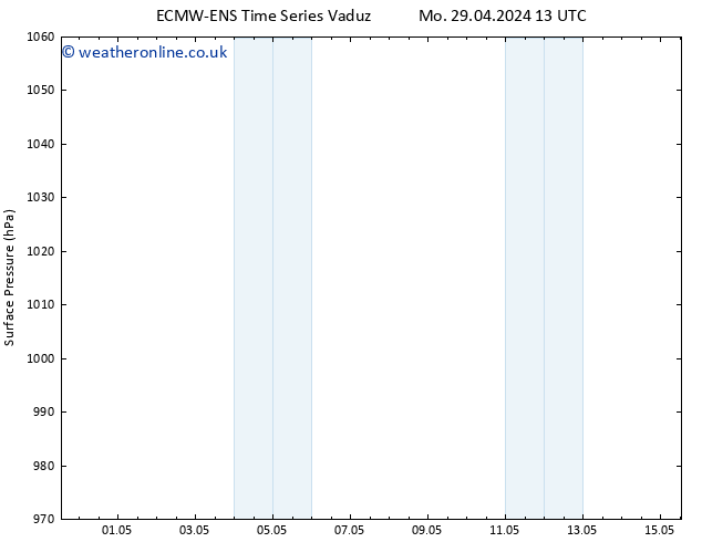 Surface pressure ALL TS Tu 30.04.2024 19 UTC