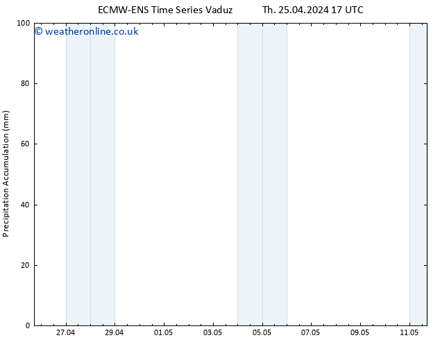 Precipitation accum. ALL TS Fr 26.04.2024 17 UTC