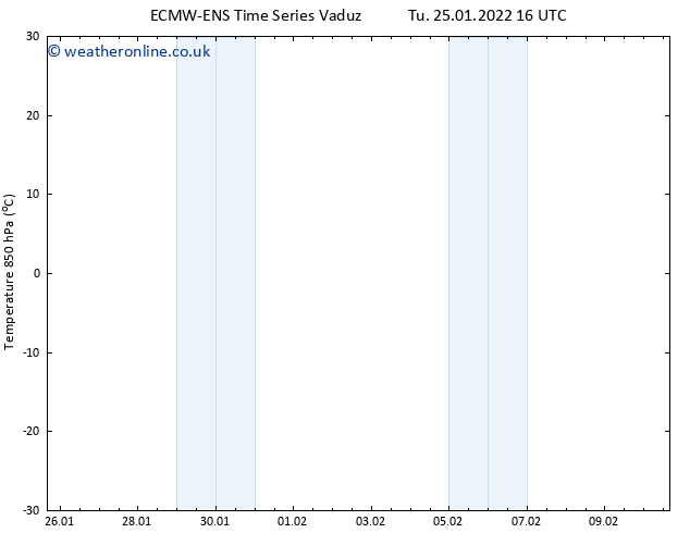 Temp. 850 hPa ALL TS Tu 25.01.2022 22 UTC