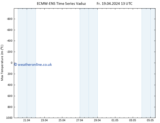 Temperature High (2m) ALL TS Su 05.05.2024 13 UTC