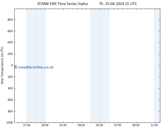 Temperature High (2m) ALL TS Fr 26.04.2024 15 UTC