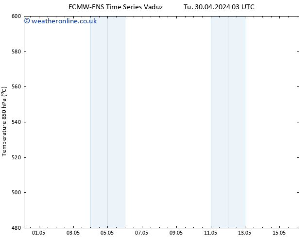 Height 500 hPa ALL TS We 01.05.2024 21 UTC