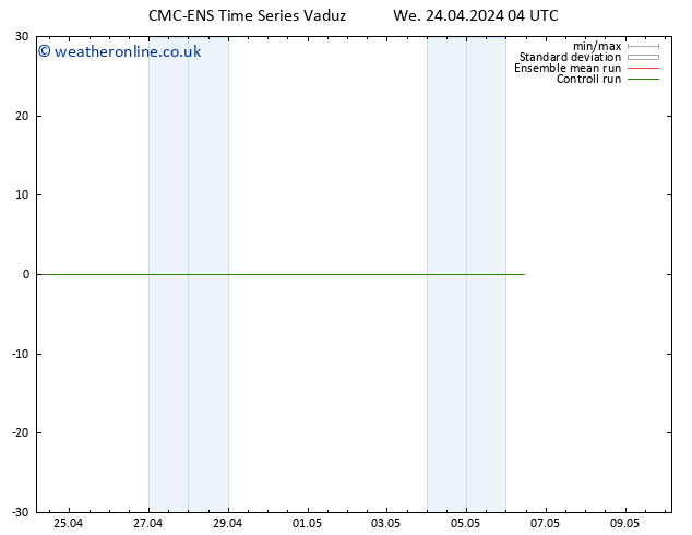 Height 500 hPa CMC TS Th 25.04.2024 04 UTC