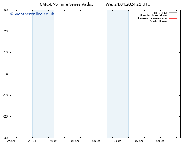 Height 500 hPa CMC TS Th 25.04.2024 03 UTC