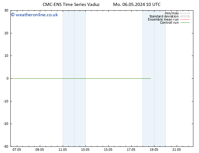 Height 500 hPa CMC TS Tu 07.05.2024 10 UTC