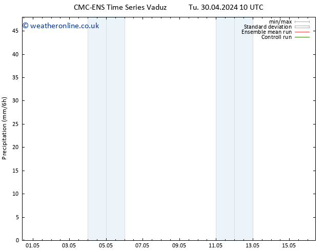 Precipitation CMC TS Fr 03.05.2024 22 UTC