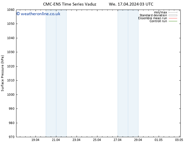 Surface pressure CMC TS Mo 29.04.2024 09 UTC