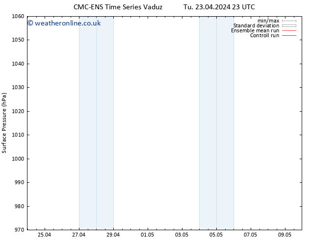 Surface pressure CMC TS Th 25.04.2024 23 UTC