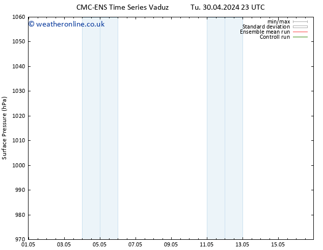 Surface pressure CMC TS Su 05.05.2024 23 UTC