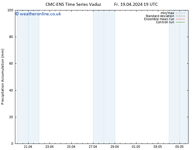 Precipitation accum. CMC TS Fr 19.04.2024 19 UTC