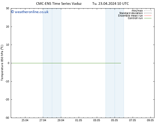 Temp. 850 hPa CMC TS Su 05.05.2024 16 UTC