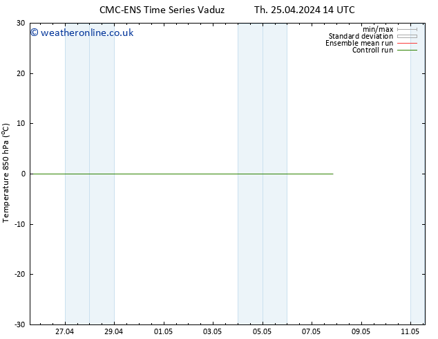 Temp. 850 hPa CMC TS Fr 26.04.2024 08 UTC