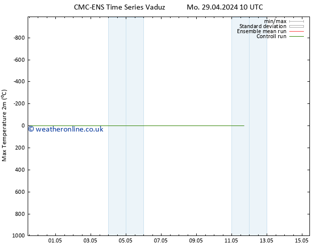 Temperature High (2m) CMC TS Sa 04.05.2024 22 UTC