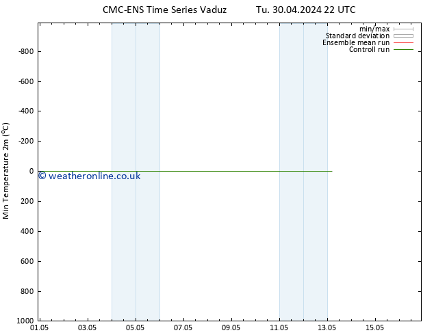 Temperature Low (2m) CMC TS Fr 10.05.2024 22 UTC