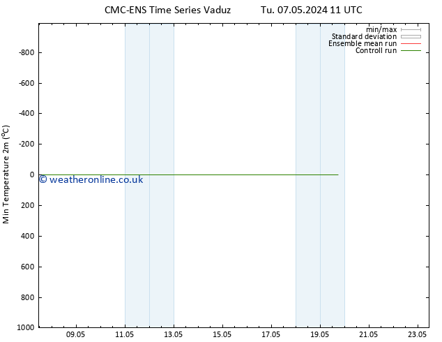 Temperature Low (2m) CMC TS Tu 07.05.2024 23 UTC