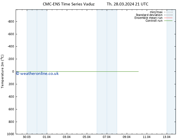 Temperature (2m) CMC TS Th 28.03.2024 21 UTC
