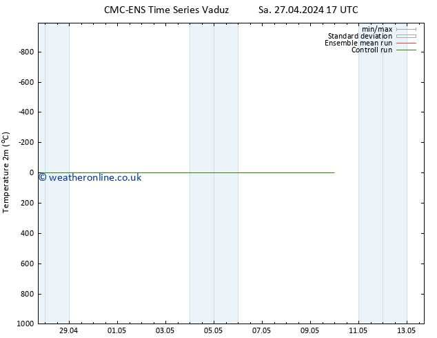 Temperature (2m) CMC TS Tu 07.05.2024 17 UTC
