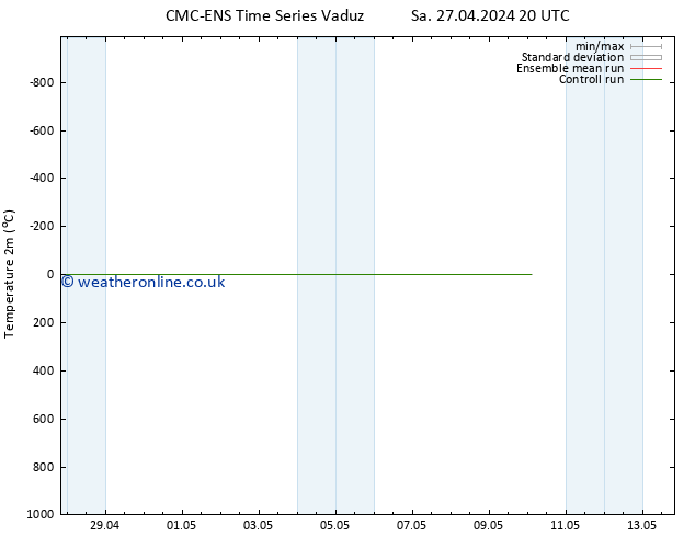 Temperature (2m) CMC TS Tu 07.05.2024 20 UTC