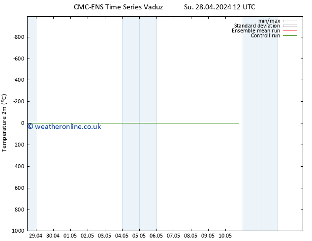 Temperature (2m) CMC TS We 08.05.2024 12 UTC