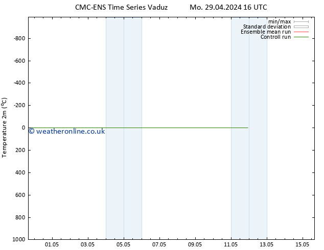 Temperature (2m) CMC TS Mo 29.04.2024 16 UTC