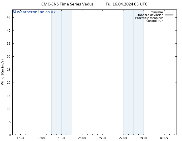 Surface wind CMC TS Tu 16.04.2024 11 UTC