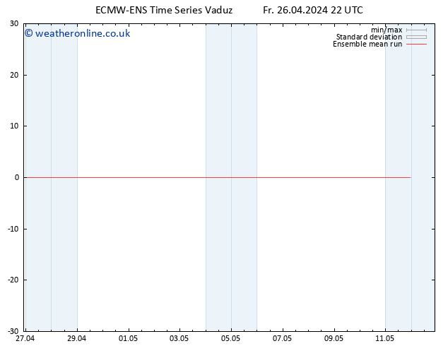 Temp. 850 hPa ECMWFTS Sa 27.04.2024 22 UTC
