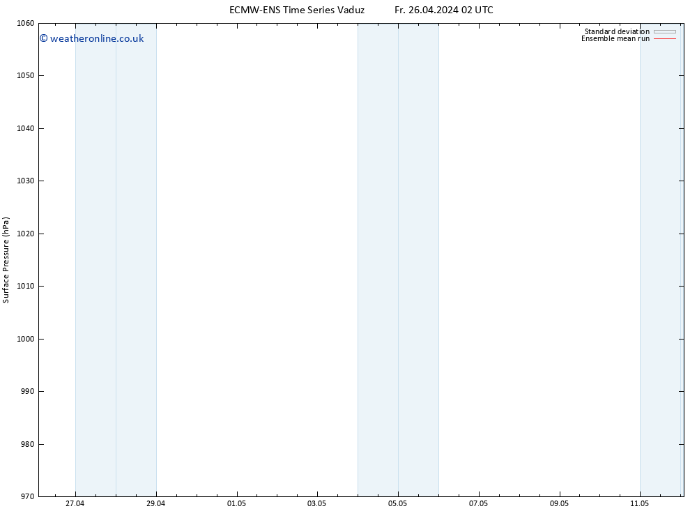 Surface pressure ECMWFTS Su 28.04.2024 02 UTC