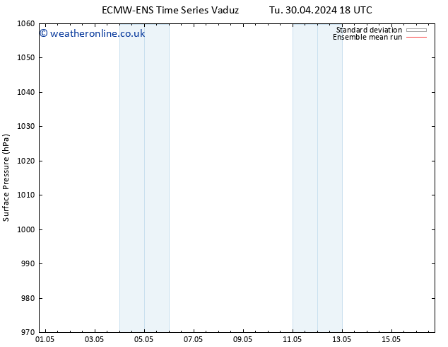 Surface pressure ECMWFTS We 01.05.2024 18 UTC