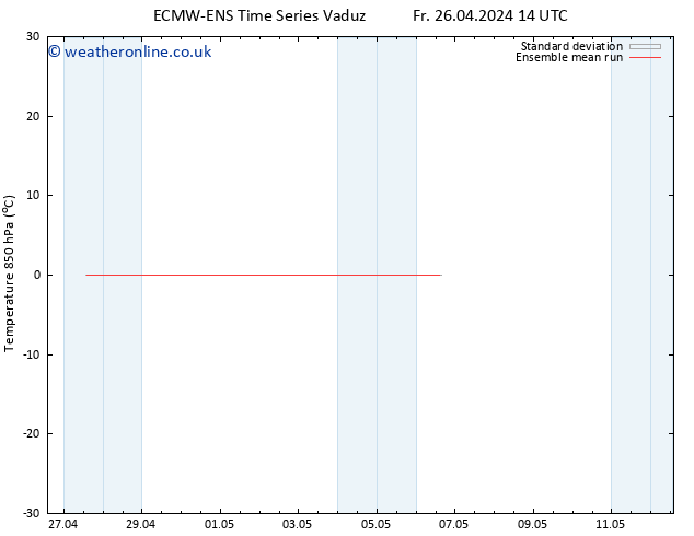 Temp. 850 hPa ECMWFTS Mo 29.04.2024 14 UTC