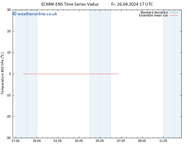 Temp. 850 hPa ECMWFTS We 01.05.2024 17 UTC