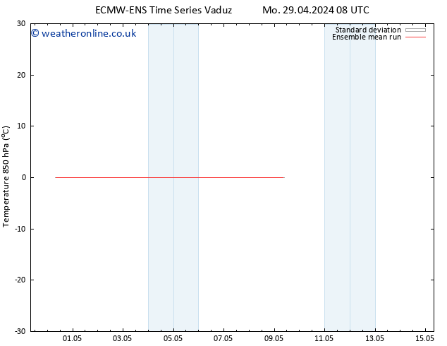 Temp. 850 hPa ECMWFTS We 01.05.2024 08 UTC