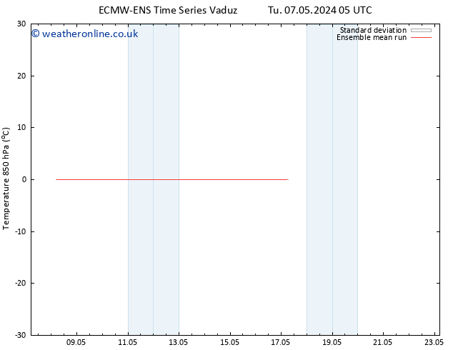 Temp. 850 hPa ECMWFTS Mo 13.05.2024 05 UTC