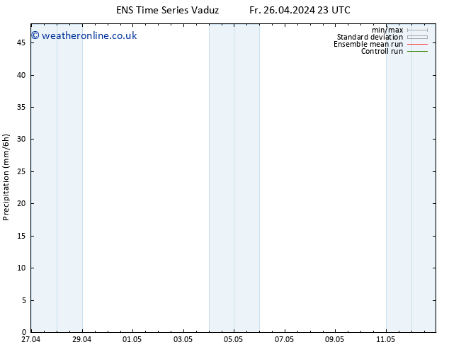 Precipitation GEFS TS Sa 27.04.2024 05 UTC