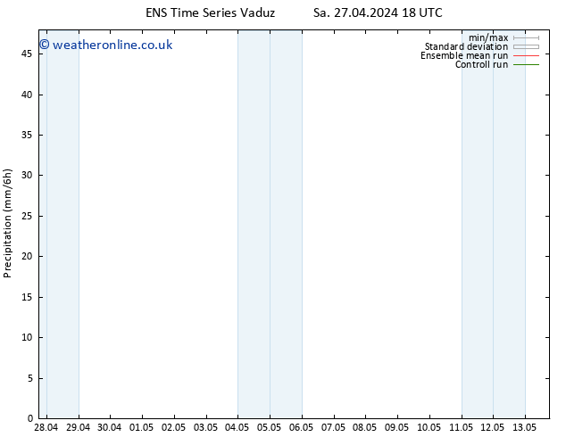 Precipitation GEFS TS Th 02.05.2024 06 UTC