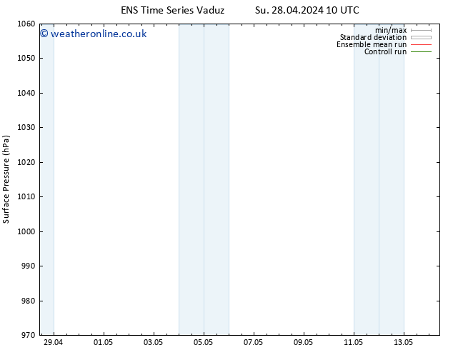 Surface pressure GEFS TS Tu 14.05.2024 10 UTC