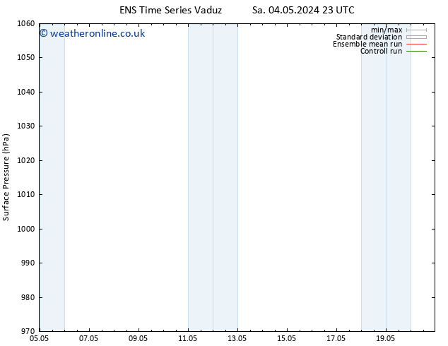 Surface pressure GEFS TS Sa 04.05.2024 23 UTC